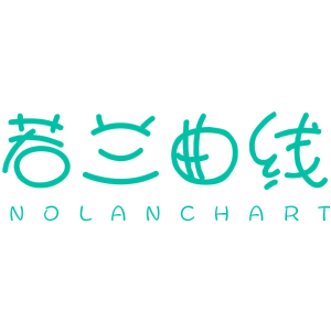 若兰曲线 NOLANCHART